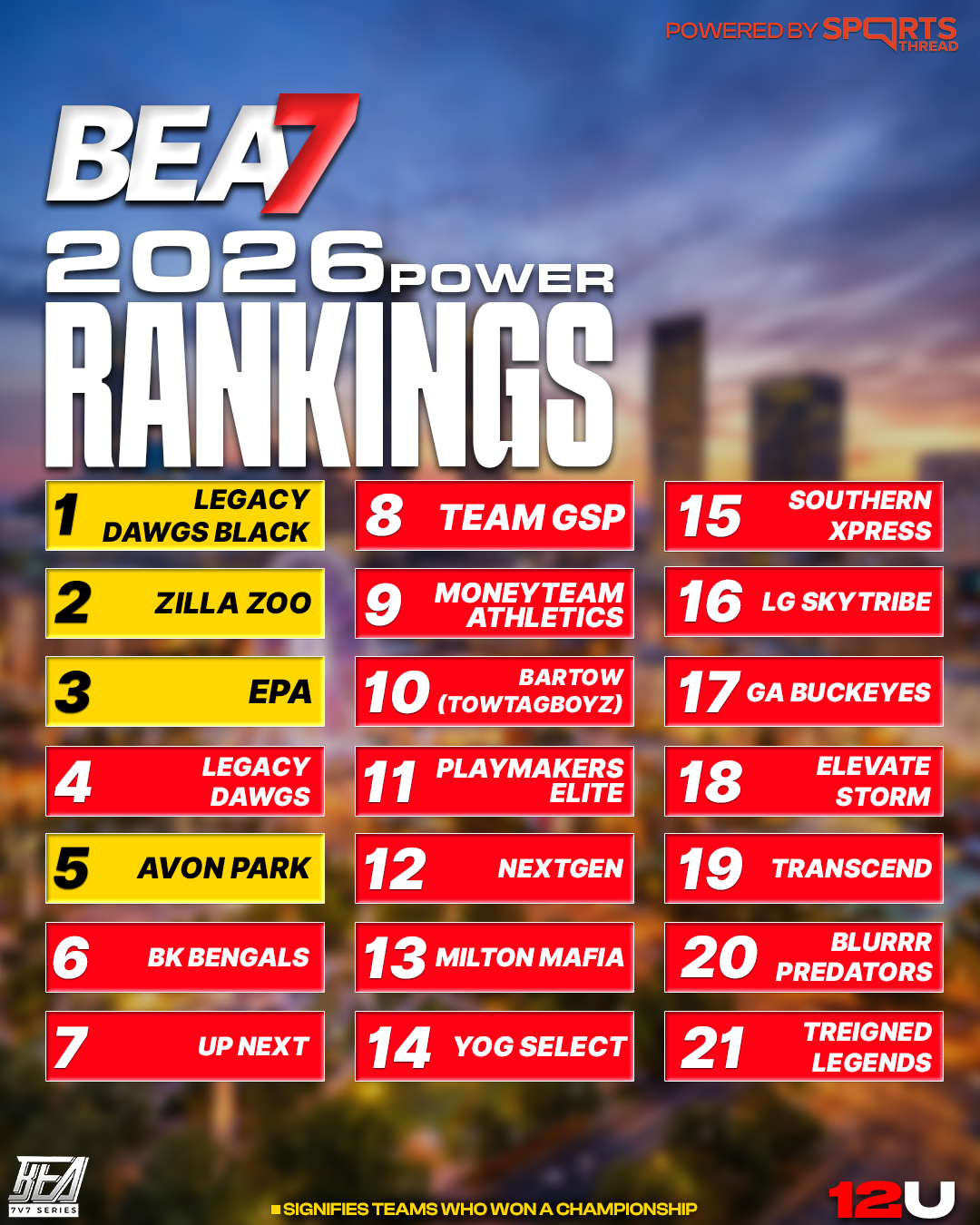 BEA 2026 Power Rankings — 12U Division