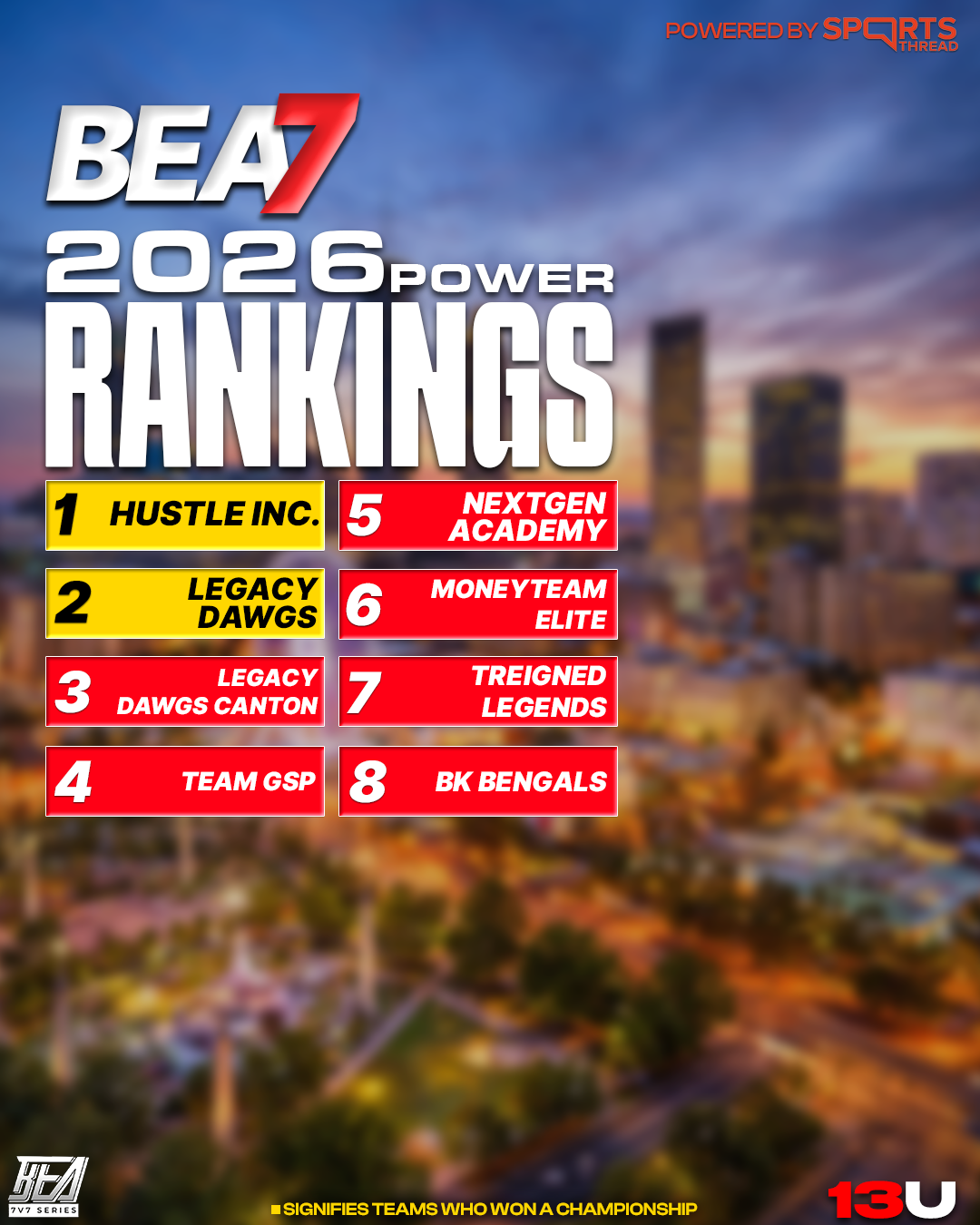BEA 2026 Power Rankings — 13U Division