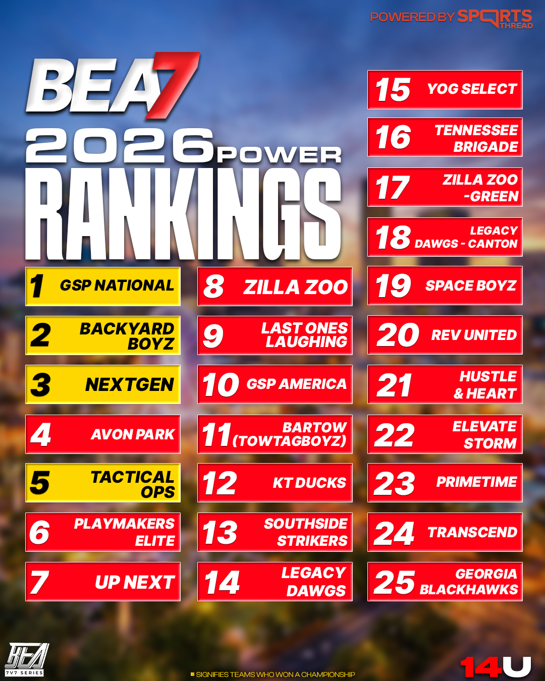 BEA 2026 Power Rankings — 14U Division