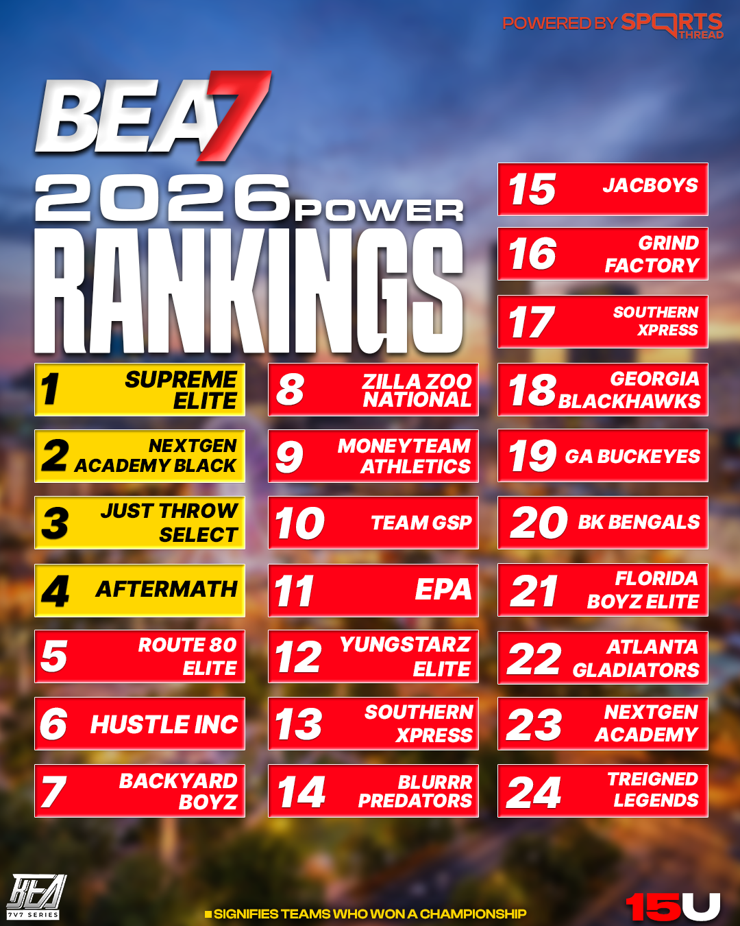 BEA 2026 Power Rankings — 15U Division